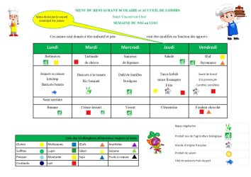 Les menus de Valentin du 9 au 13 mars 2026